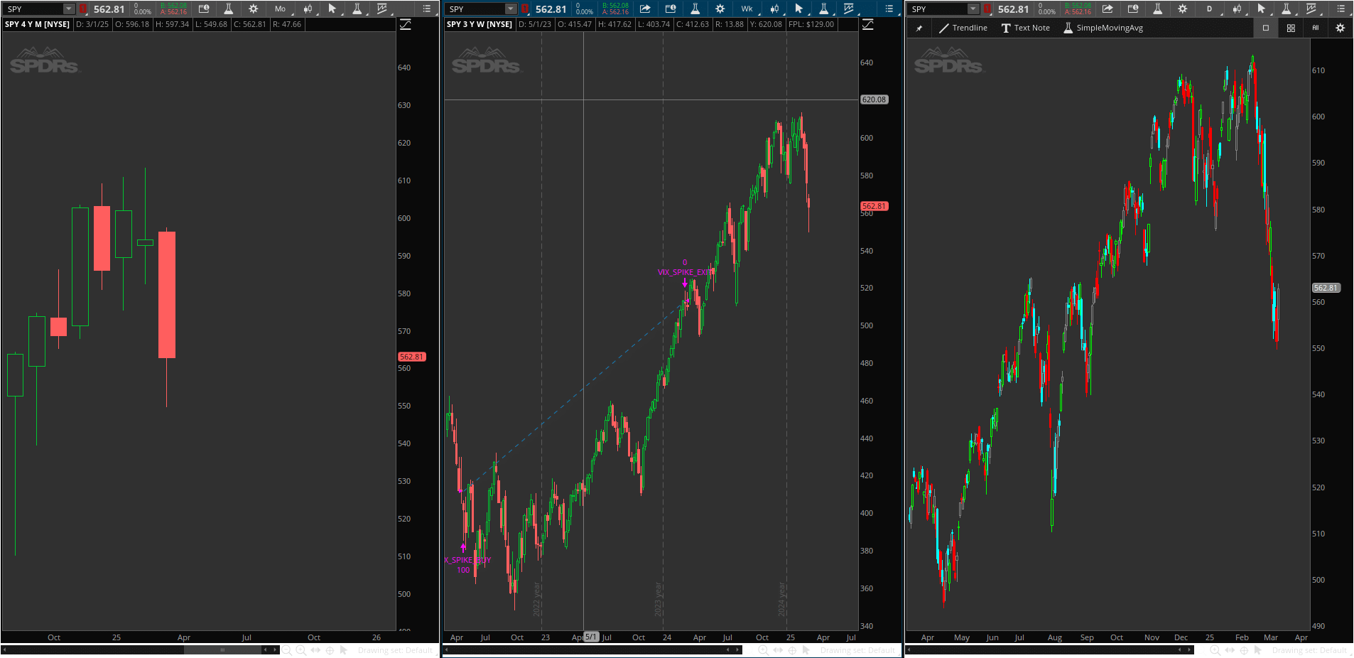 Thinkorswim by Charles Schwab Image