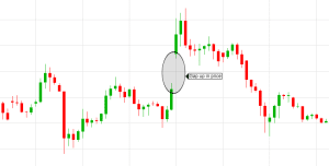 The Ultimate Guide To Trade Gaps.