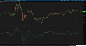 Chart showing the MACD indicator in action