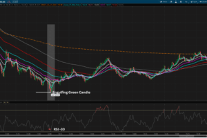 How to Spot and Trade a Trend Reversal