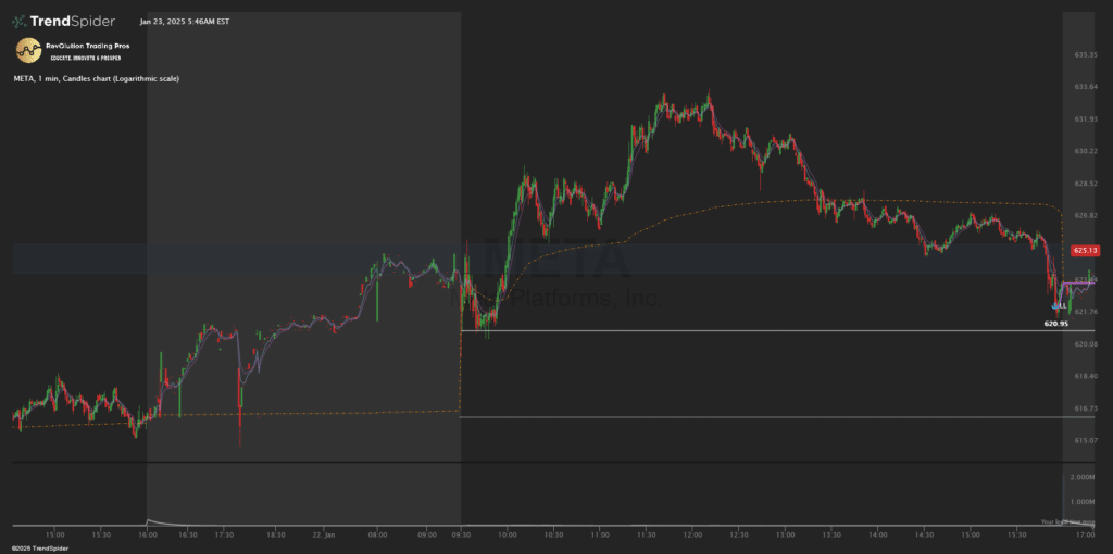 What is Market Capitulation