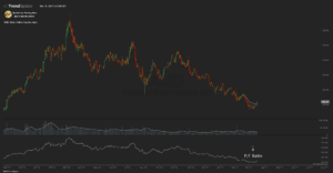 Price-to-Earnings (P/E) Ratio Chart