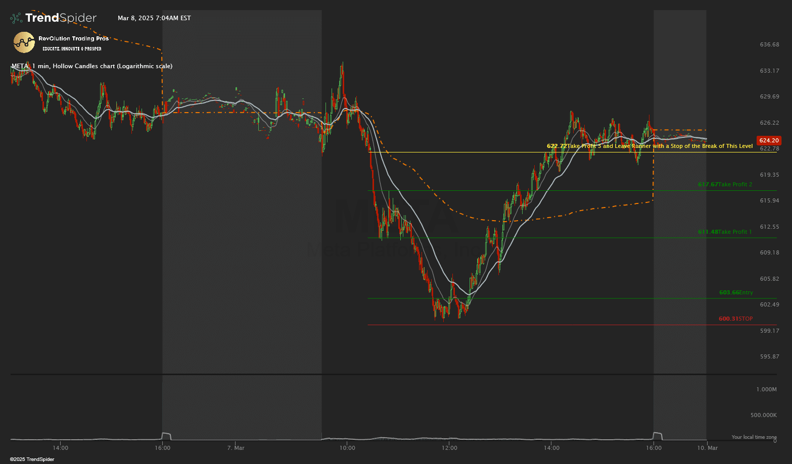 Example trading plan document with highlighted sections for risk management, entry/exit criteria, and goals